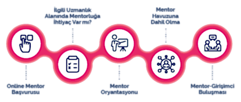 Mentorlar İçin | İTÜ Çekirdek 4 Mentorlar İçin | İTÜ Çekirdek 4