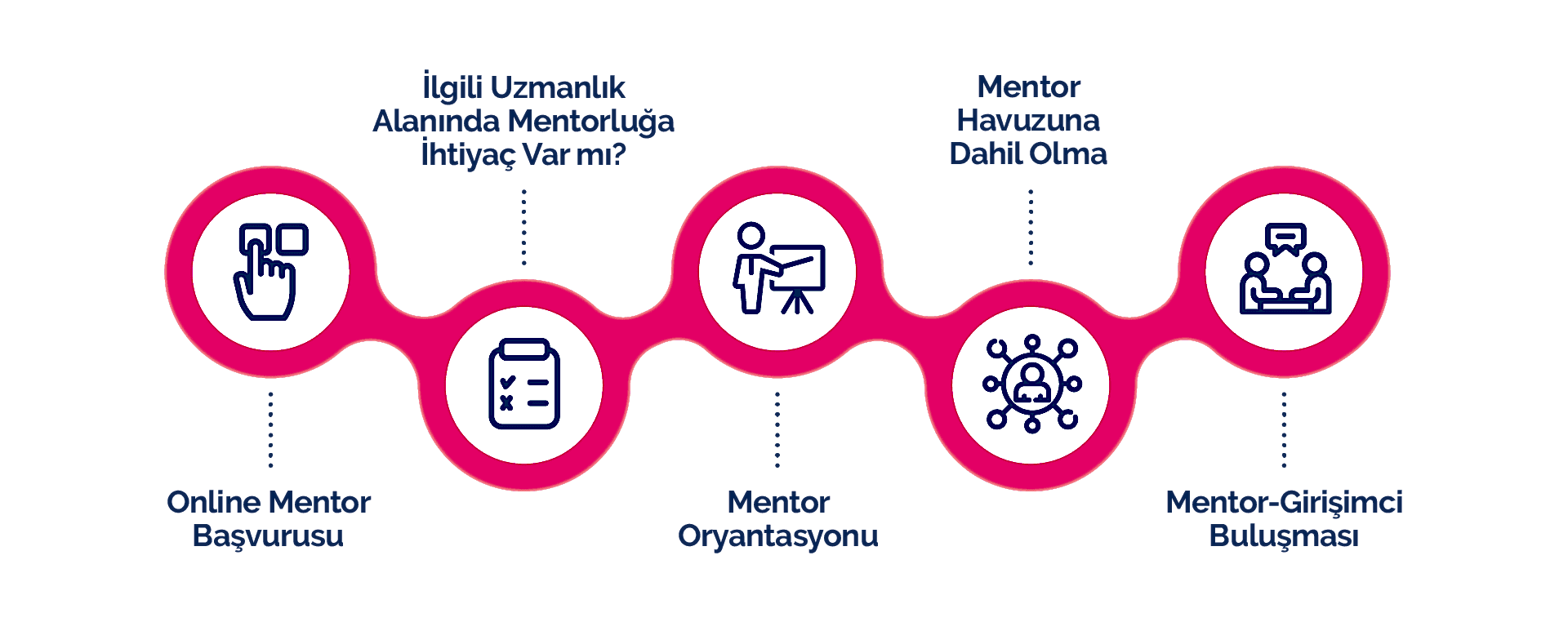 Mentorlar İçin | İTÜ Çekirdek 3 Mentorlar İçin | İTÜ Çekirdek 3