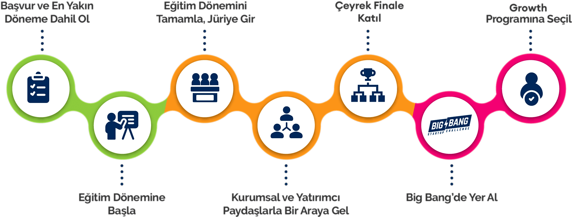 Acceleration Programı 8 Acceleration Programı 8