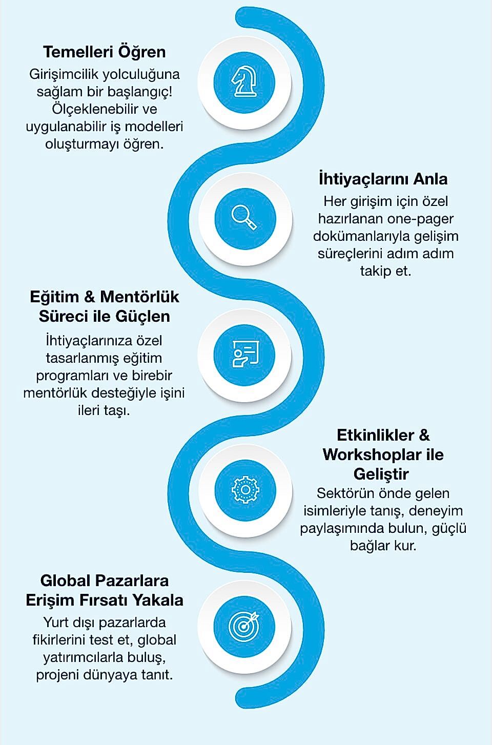 HUBRICA Programı 2025 6 HUBRICA Programı 2025 6