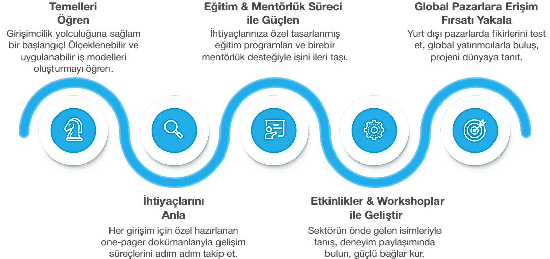 HUBRICA Programı 2025 5 HUBRICA Programı 2025 5