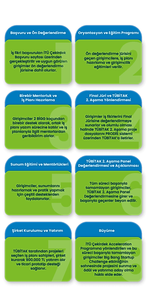 BİGG İTÜ Çekirdek 5 BİGG İTÜ Çekirdek 3