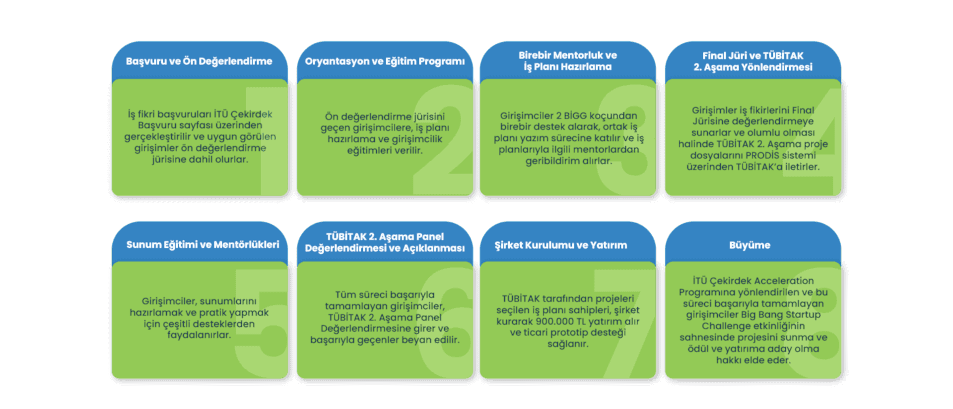 BİGG İTÜ Çekirdek 4 BİGG İTÜ Çekirdek 2